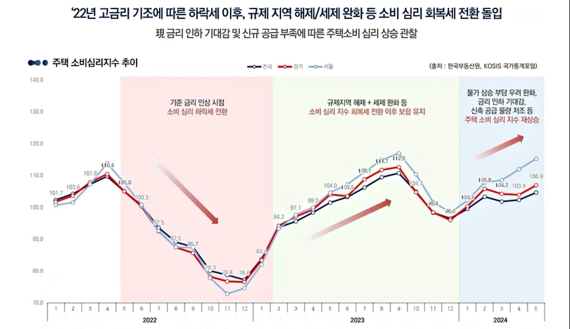 가좌역 두산위브